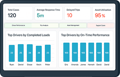 FleetHero operations platform dashboard for Amazon Freight Partners